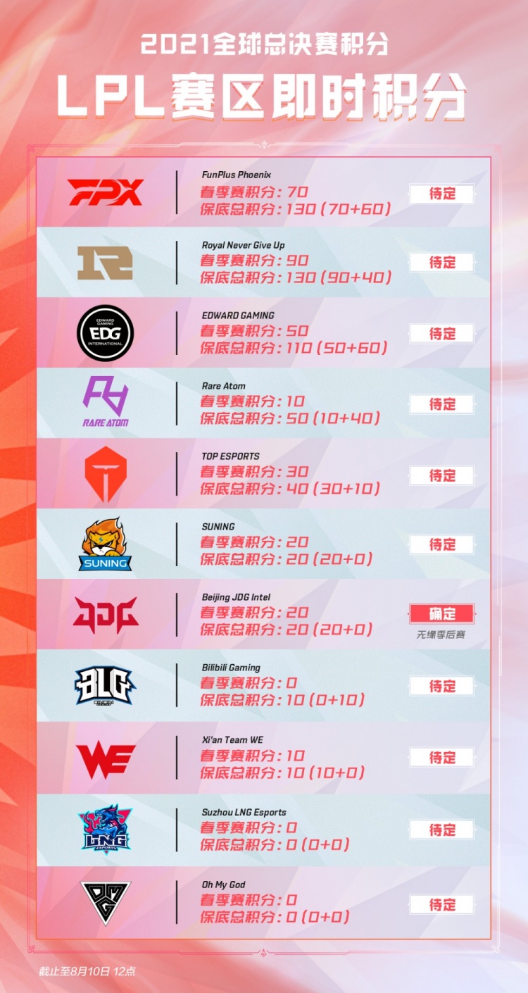 比赛中发挥 比赛中发挥